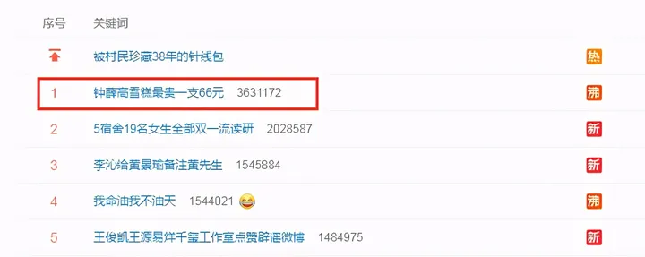 10年价格涨3倍，66元一支的国产雪糕“钟薛高”凭什么这么狂？