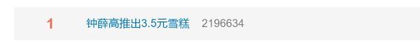 3.5元一支热搜第一，“钟薛不高”你买账吗？（钟薛gao）