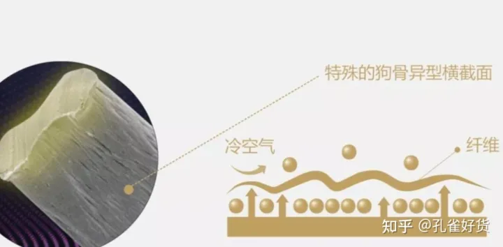 德绒是什么，真的那么保暖吗？-德绒是什么面料啊