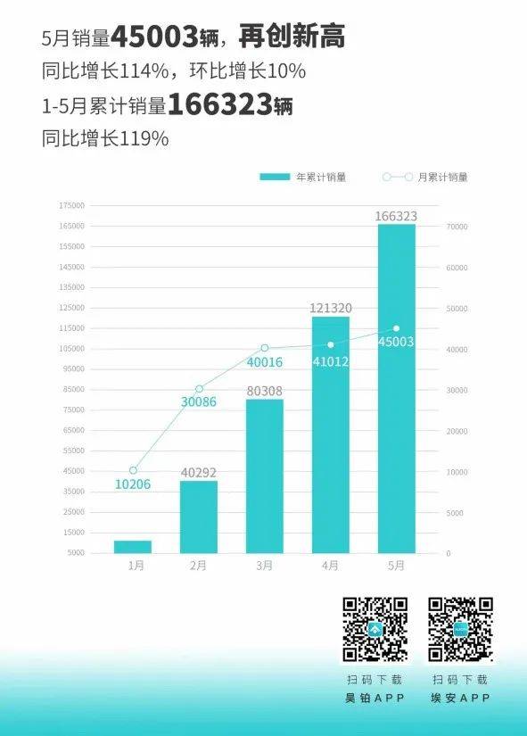 【新车】更有AI的家庭SUV，2024款AION V Plus上市15.99万起-aion v plus 7座