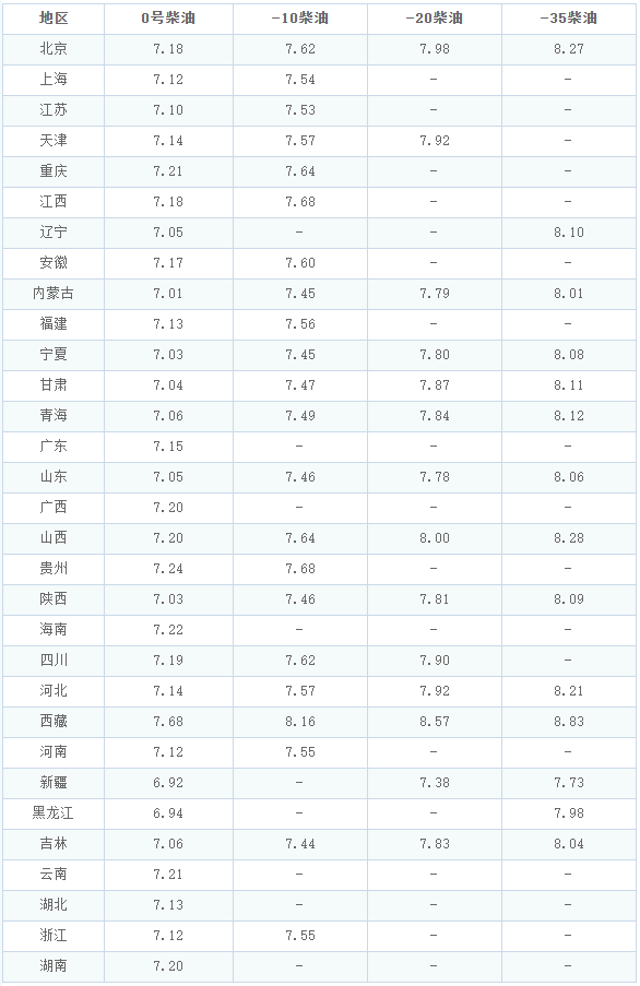油价调整消息：今天6月23日，全国加油站调整后92、95汽油新售价-今日油价消息:6月6日调整后,加油站92号、95号汽油限价