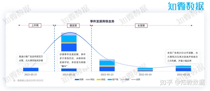 危机复盘｜广告文案涉抄袭，奥迪的这次舆情危机应对成功吗？（奥迪争议广告）