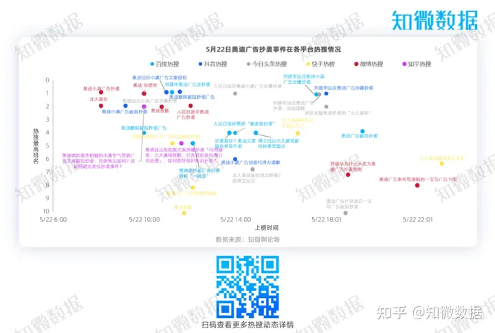 危机复盘｜广告文案涉抄袭，奥迪的这次舆情危机应对成功吗？（奥迪争议广告）