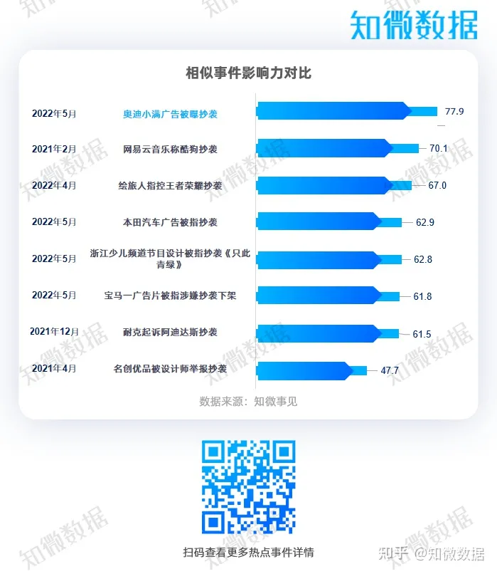危机复盘｜广告文案涉抄袭，奥迪的这次舆情危机应对成功吗？（奥迪争议广告）