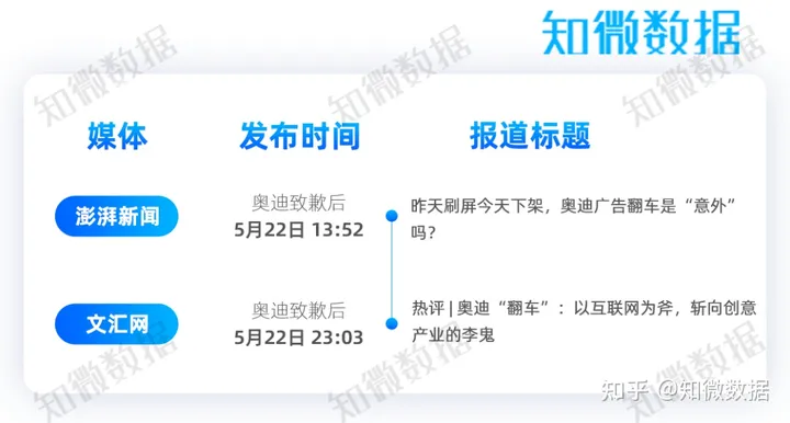 危机复盘｜广告文案涉抄袭，奥迪的这次舆情危机应对成功吗？（奥迪争议广告）