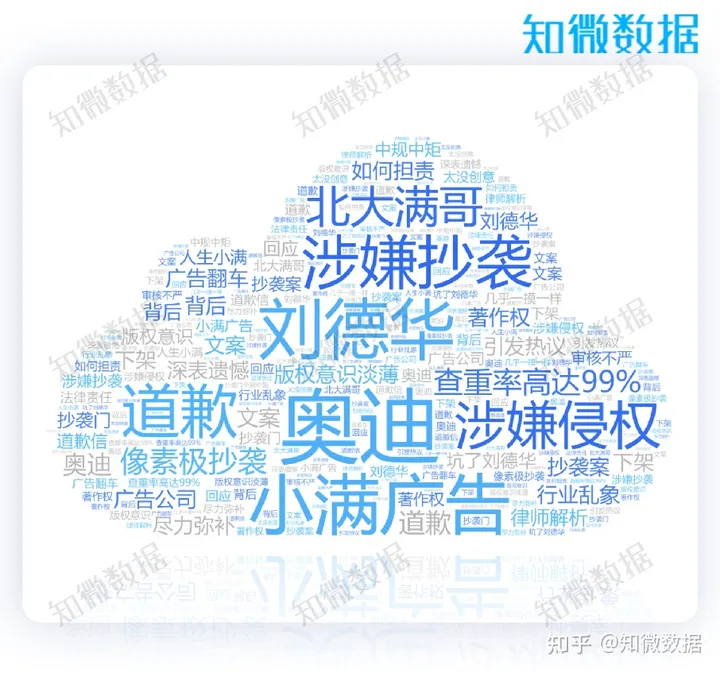 危机复盘｜广告文案涉抄袭，奥迪的这次舆情危机应对成功吗？（奥迪争议广告）