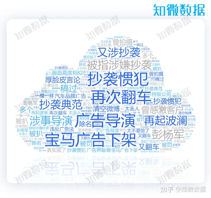 危机复盘｜广告文案涉抄袭，奥迪的这次舆情危机应对成功吗？（奥迪争议广告）