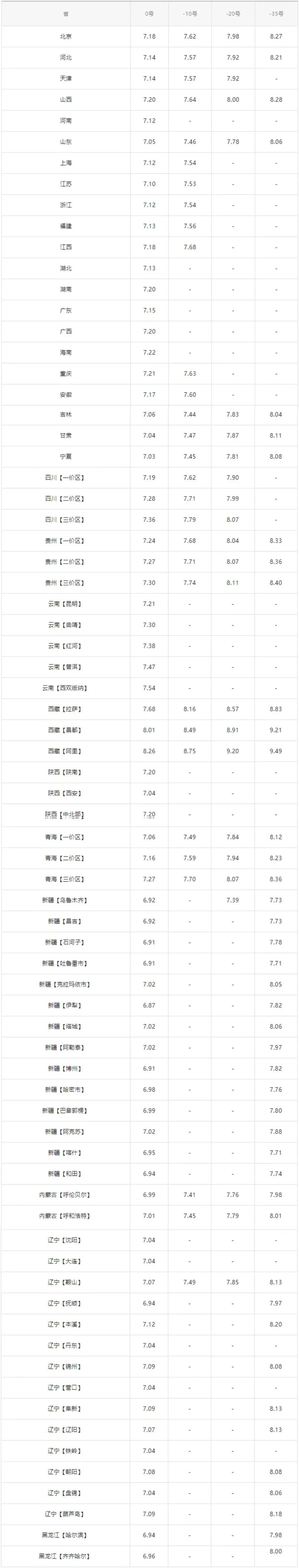 今日油价：今天6月23日，全国加油站，调整后92、95汽油零售价-今日油价查询调整最新