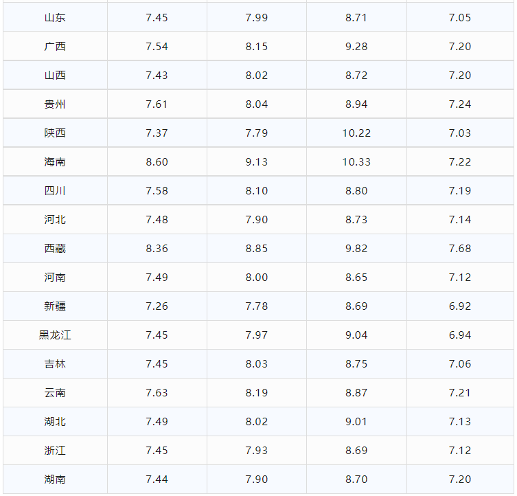今日油价调整信息：6月22日调整后，全国92、95汽油价格最新售价-今天柴油价格表