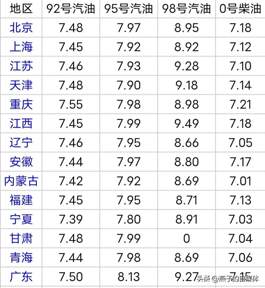 油价调整：油价或将上涨，时间确定！6月23日92、95号汽油价格-油价6月28日调整最新消息