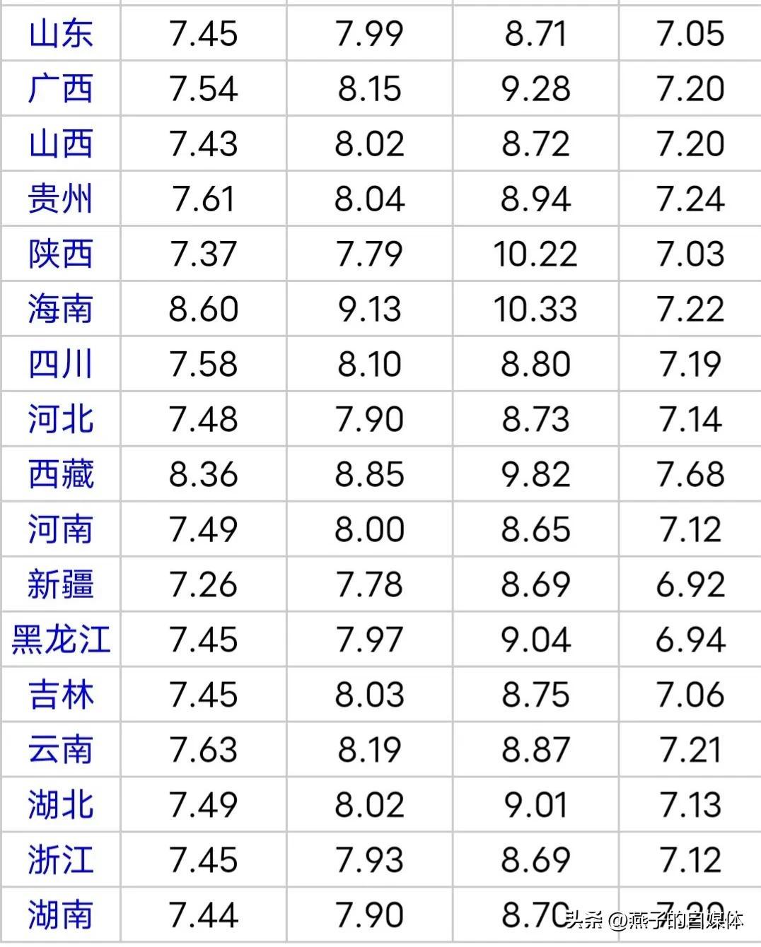 油价调整：油价或将上涨，时间确定！6月23日92、95号汽油价格-油价6月28日调整最新消息