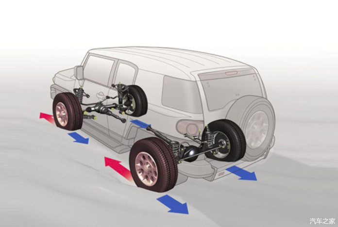 2020款 丰田 FJ酷路泽 中东--超强越野能力-丰田fg酷路泽新款