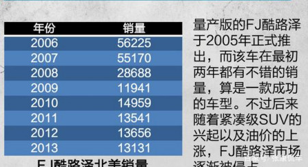 有一种越野车叫：FJ酷路泽，性能秒丰田Prado-fj酷路泽是什么车