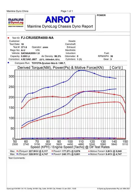 “一代经典”-FJ酷路泽的全新动力升级！-酷路泽fj4.0t