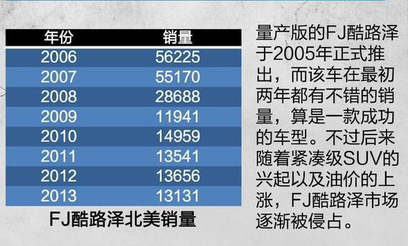 有款越野车叫：FJ酷路泽，性能秒杀丰田普拉多-fj酷路泽2020新款测评