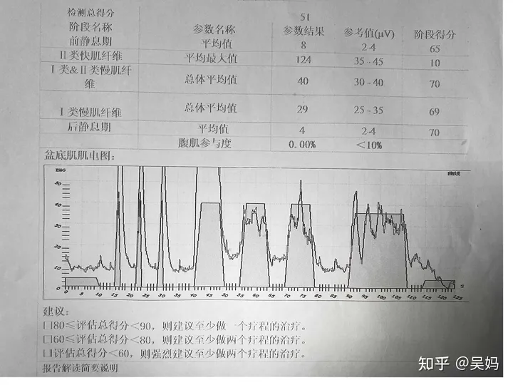 产后修复有必要做吗？-盆底肌电疗10次能修复吗