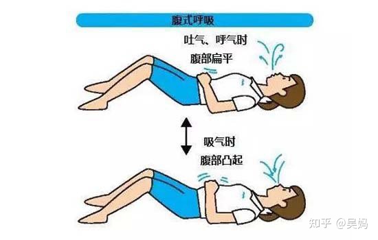 产后修复有必要做吗？-盆底肌电疗10次能修复吗