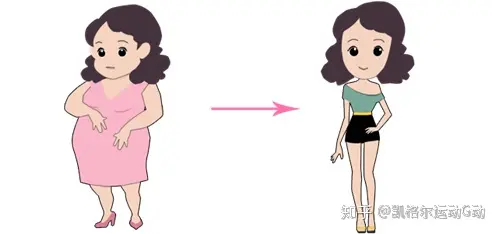 产后需要做产后修复吗？-产后骨盆需要修复吗