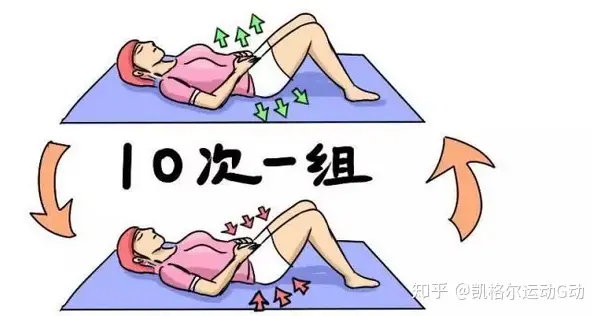 产后需要做产后修复吗？-产后骨盆需要修复吗