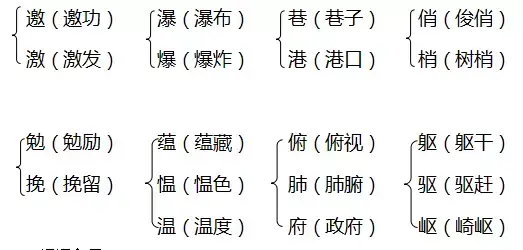 人教版六年级上册第一单元知识点归纳（含单元测试）-六年级上册人教版第一单元的思维导图