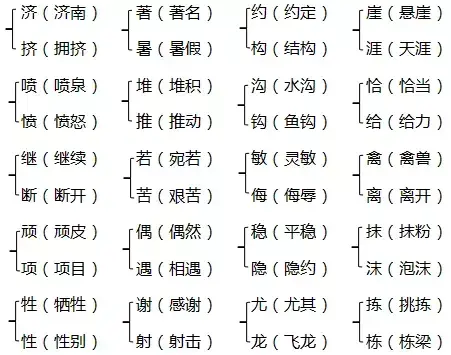 四年级上册第三单元知识要点归纳（含单元测试）-四年级上册第三单元重点知识