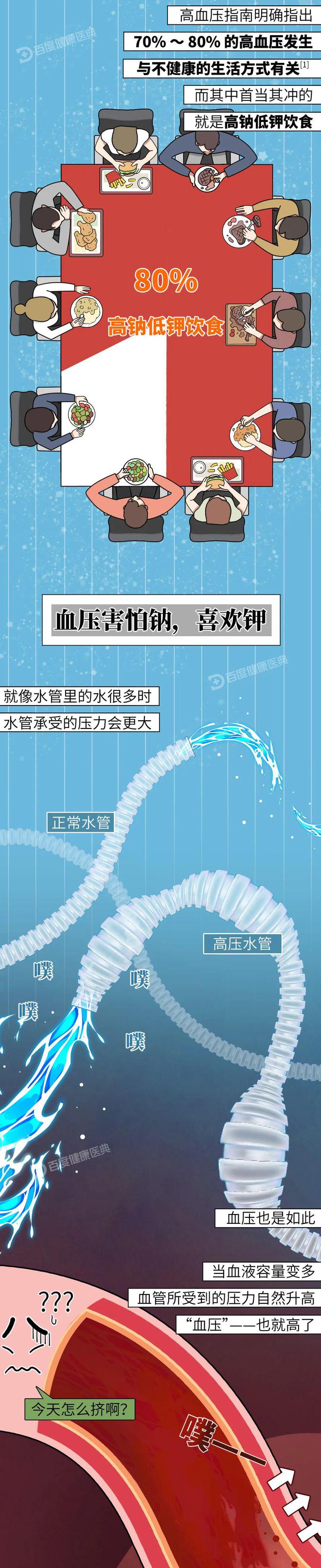 降压食物榜单公布，照着吃就降压！（高血压的克星四种食物）