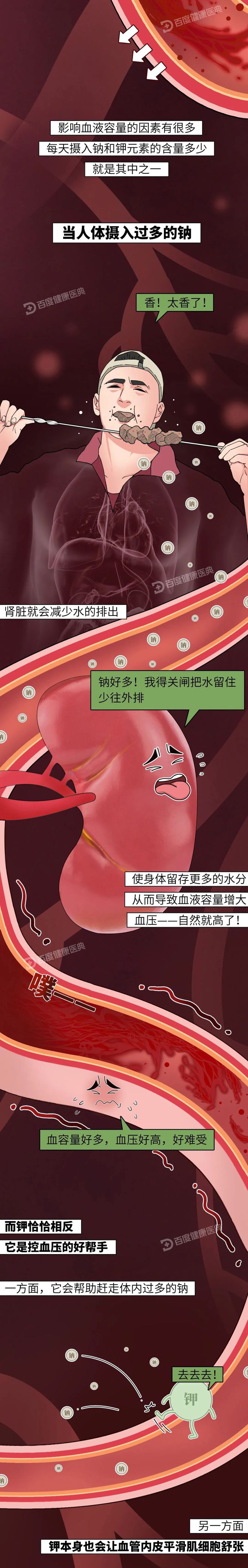 降压食物榜单公布，照着吃就降压！（高血压的克星四种食物）