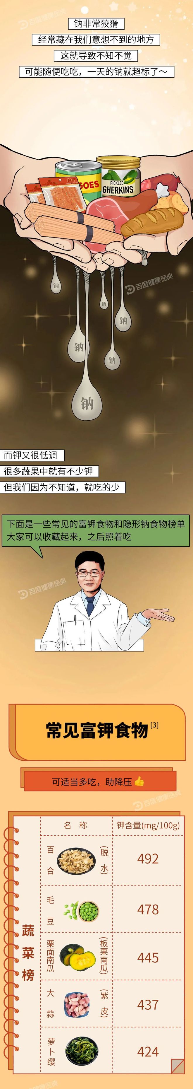 降压食物榜单公布，照着吃就降压！（高血压的克星四种食物）