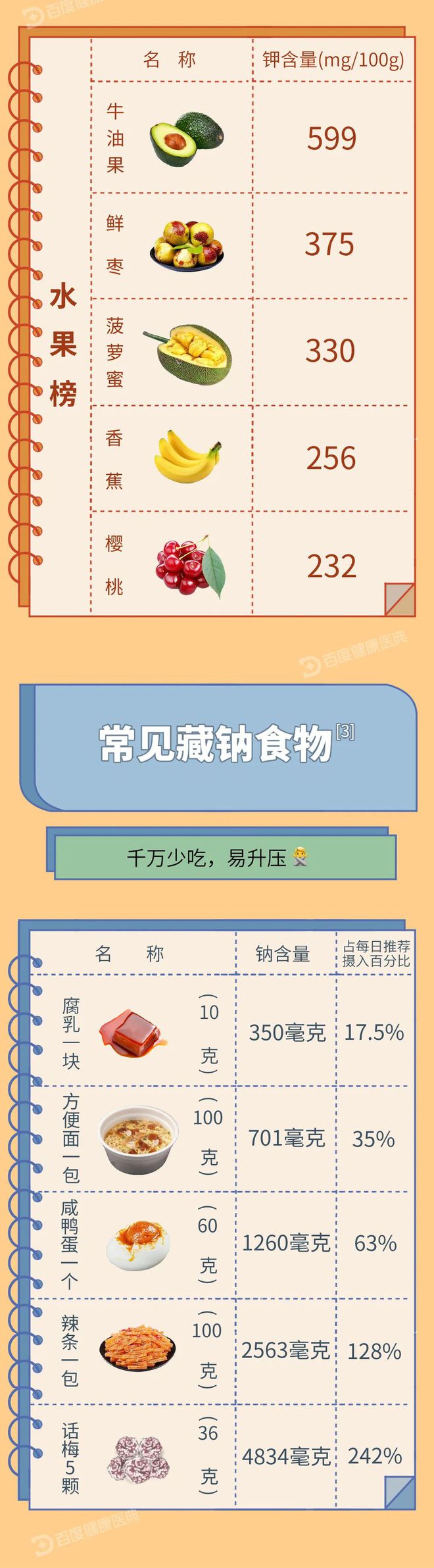 降压食物榜单公布，照着吃就降压！（高血压的克星四种食物）