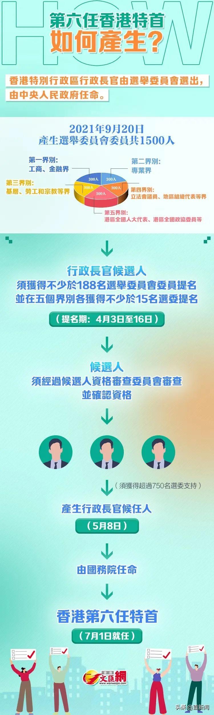 李家超正式报名参选香港特首