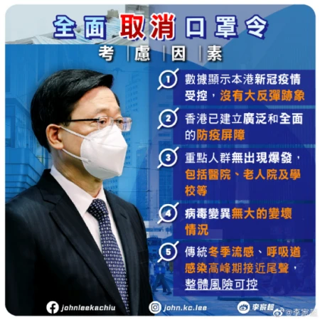 香港为何全面取消口罩令，高风险地方咋办？李家超详解（香港戴口罩代表什么）