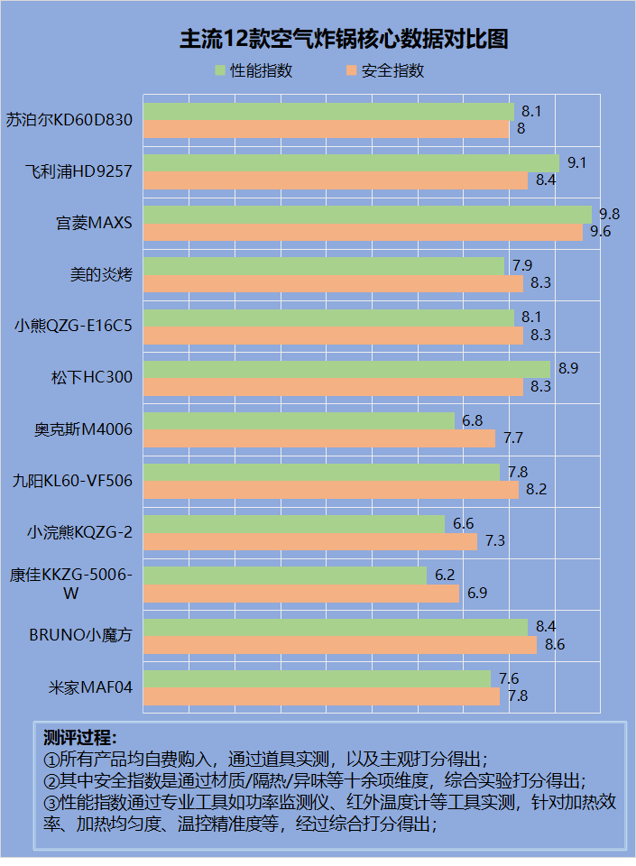 空气炸锅会不会爆炸？防范五大坏处风险（空气炸锅会致）