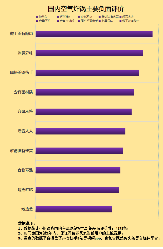 空气炸锅的危害有哪些？揭露四大陷阱骗局（空气炸锅致癌央视曝光空气炸锅的危害）