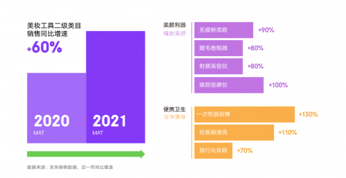 专业联合，花至牵手丁香医生科普家用美容仪					 		2022-06-29 09:00:07				商业观察网（家用美容仪的用法）