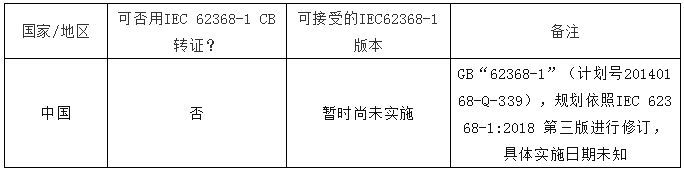 2021年全球62368-1准入概况内容及查询（2021年全球经济增长反弹至）