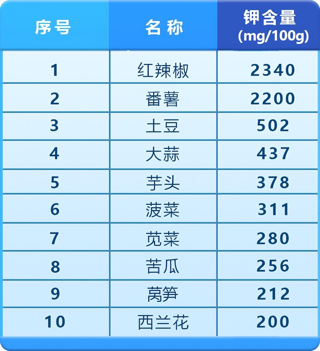 掌握4种方法，不吃药，平均降低10mmHg的降压方案来了-不吃降压药快速降压