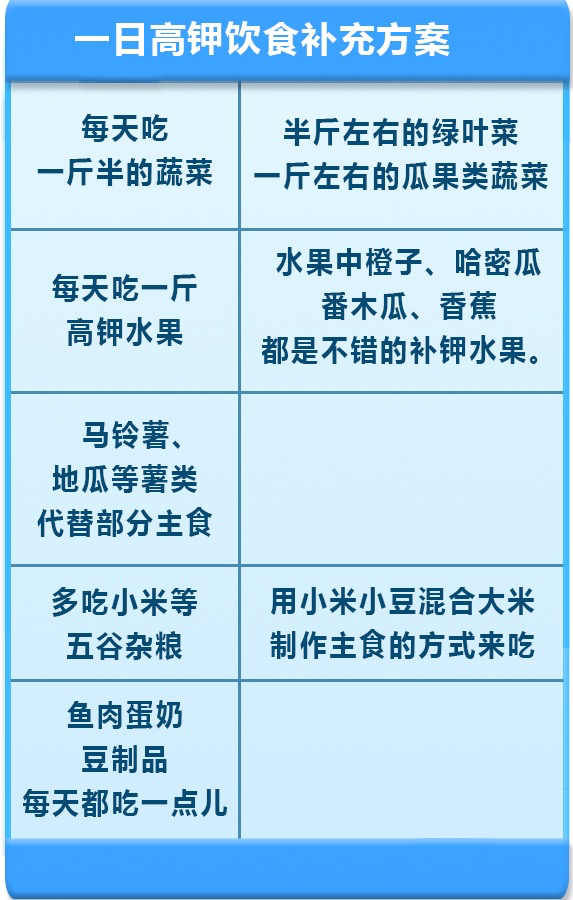 掌握4种方法，不吃药，平均降低10mmHg的降压方案来了-不吃降压药快速降压