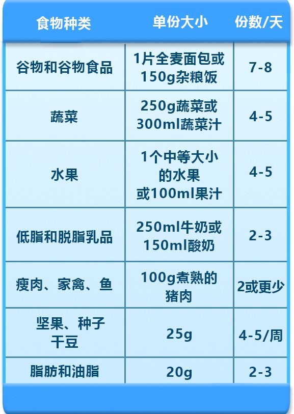 掌握4种方法，不吃药，平均降低10mmHg的降压方案来了-不吃降压药快速降压