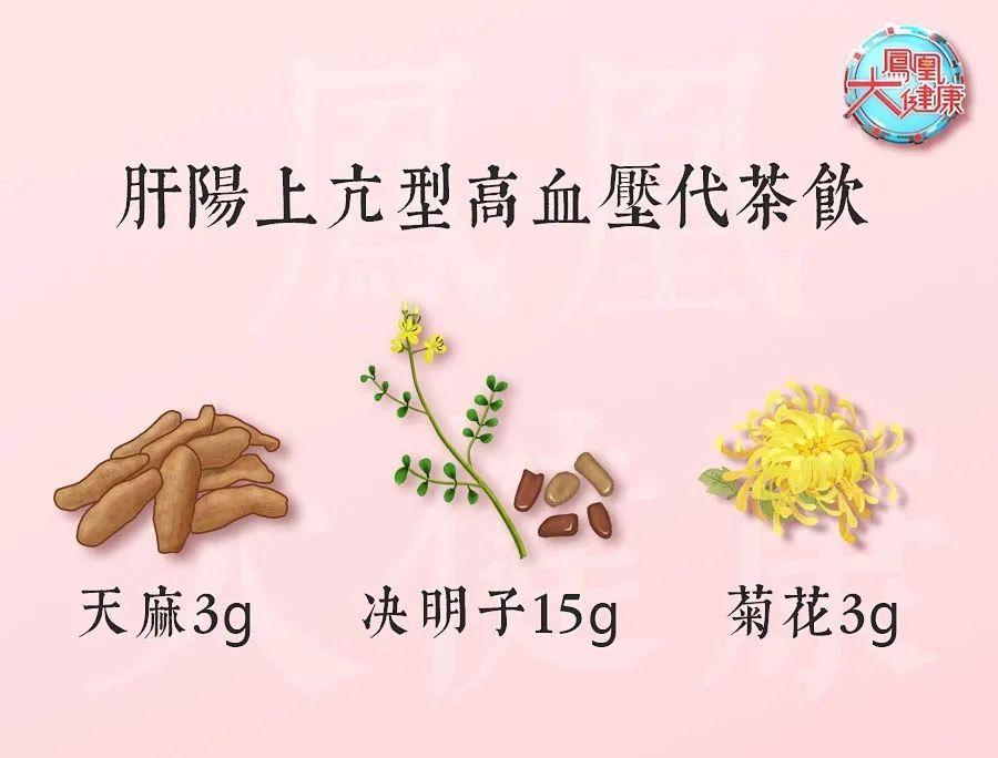 掌握4种方法，不吃药，平均降低10mmHg的降压方案来了-不吃降压药快速降压