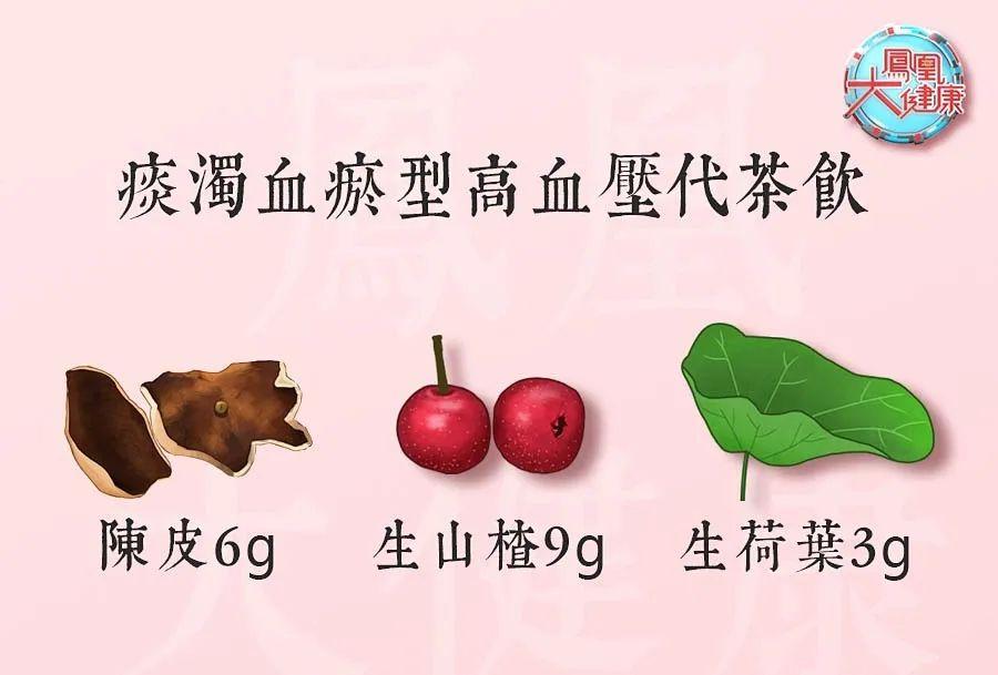 掌握4种方法，不吃药，平均降低10mmHg的降压方案来了-不吃降压药快速降压