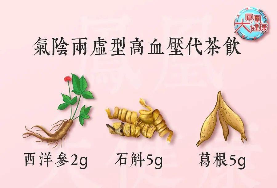 掌握4种方法，不吃药，平均降低10mmHg的降压方案来了-不吃降压药快速降压