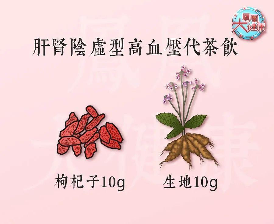 掌握4种方法，不吃药，平均降低10mmHg的降压方案来了-不吃降压药快速降压