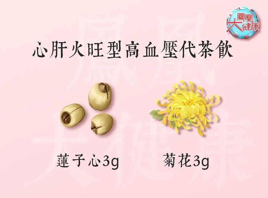 掌握4种方法，不吃药，平均降低10mmHg的降压方案来了-不吃降压药快速降压