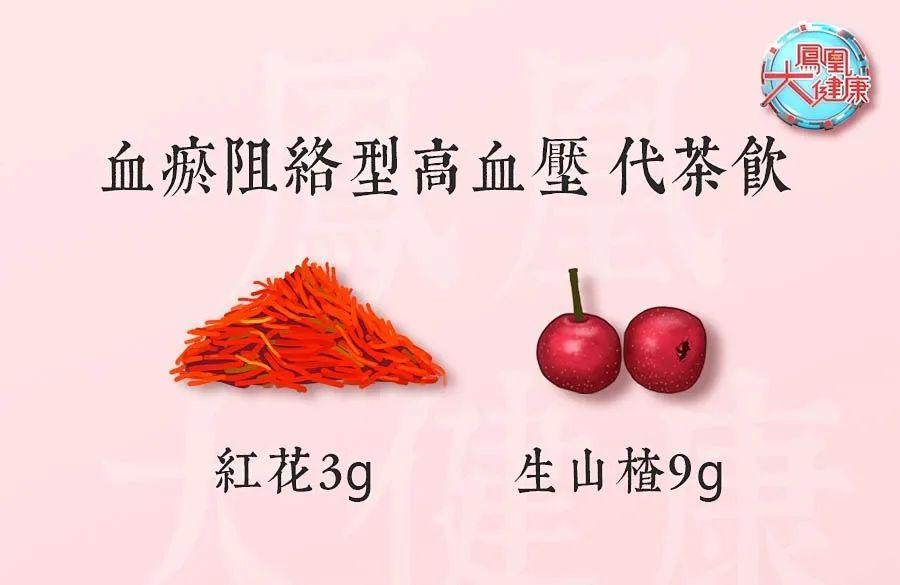 掌握4种方法，不吃药，平均降低10mmHg的降压方案来了-不吃降压药快速降压