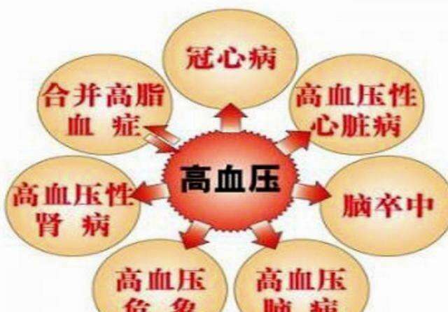 高血压不要怕！这6个不花钱的降血压方法，比吃药方便还能控制血压