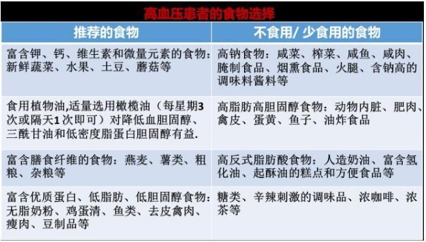 高血压可不吃药的秘诀！满足以下条件不吃药也能降血压，收藏！-高血压不吃药吃什么东西能降压