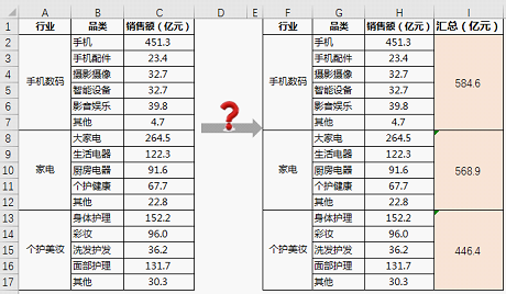 excel统计求和：如何在合并后的单元格中复制求和公式-合并单元格如何复制公式数据