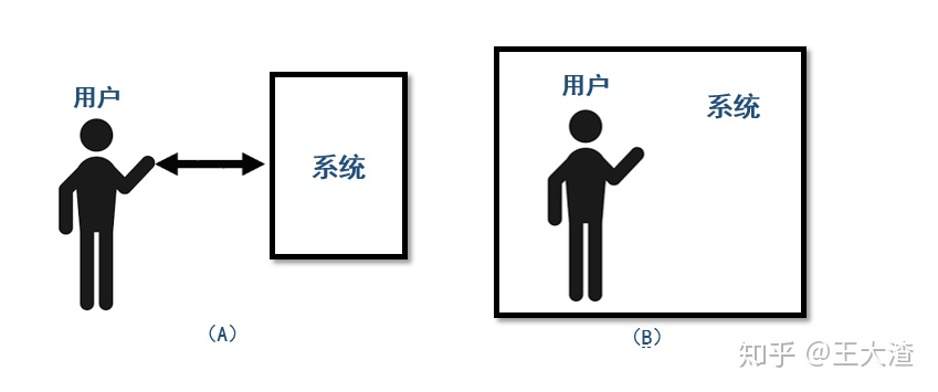 从理论开始理解虚拟现实VR（二） ——虚拟现实系统的构成和要素（虚拟现实vr技术的理解）