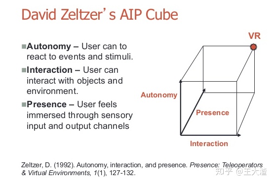 从理论开始理解虚拟现实VR（二） ——虚拟现实系统的构成和要素（虚拟现实vr技术的理解）