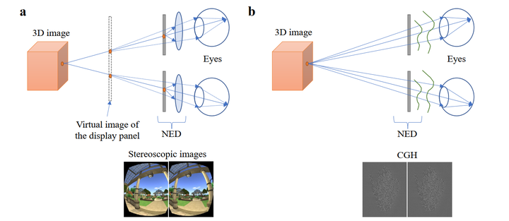虚拟现实VR/增强现实AR/混合现实MR（2 VR系统）（vr虚拟现实制作教程）